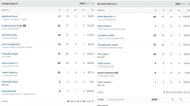 Scorecard of Mumbai Indians vs Punjab Kings match (Image: Sportskeeda)